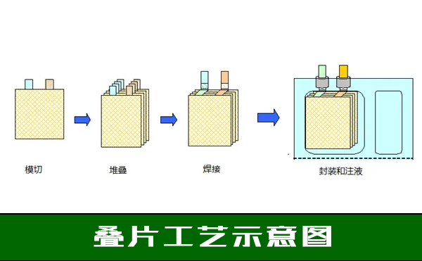 鋰電池檢測(cè)設(shè)備 鋰電池檢測(cè)設(shè)備