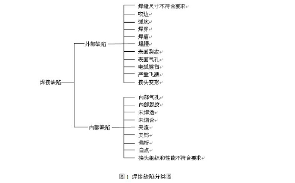 日聯(lián)X光機(jī)